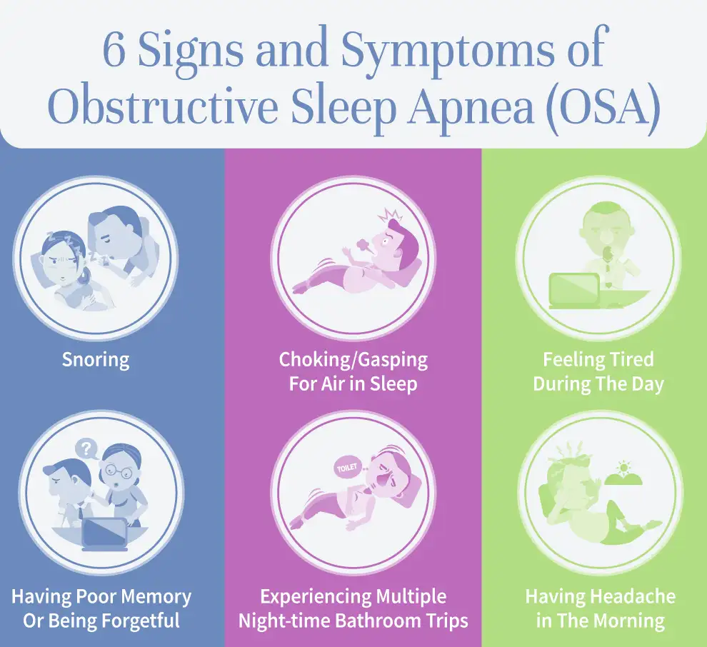 Signs and symptoms of Obstructive Sleep Apnea (OSA)